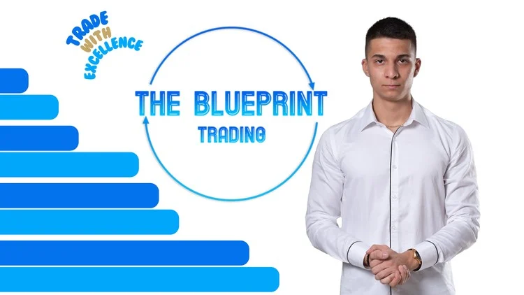 Candle stick & Indicator